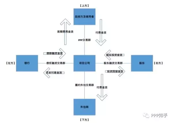 【PPP读者会】第二十章 PPP模式交易结构分析法